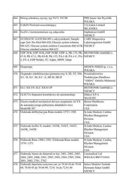Informacja o wyrobach medycznych znajdujÄ…cych siÄ™ w ... - Javatech