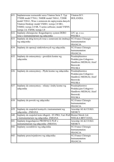 Informacja o wyrobach medycznych znajdujÄ…cych siÄ™ w ... - Javatech