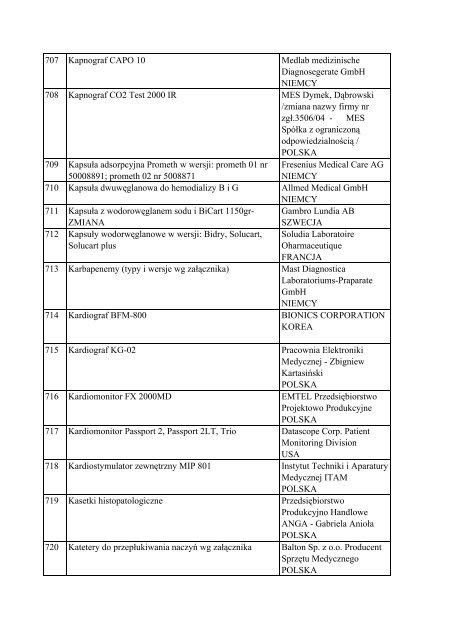 Informacja o wyrobach medycznych znajdujÄ…cych siÄ™ w ... - Javatech