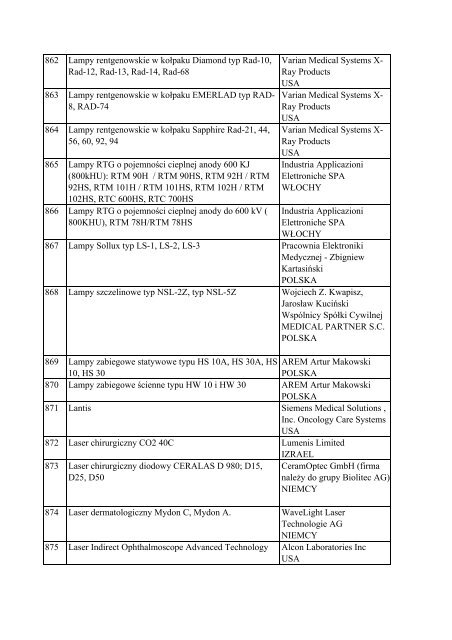 Informacja o wyrobach medycznych znajdujÄ…cych siÄ™ w ... - Javatech