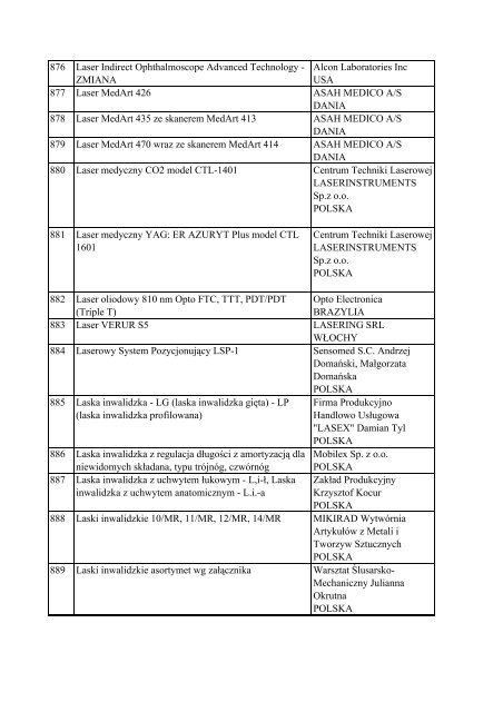 Informacja o wyrobach medycznych znajdujÄ…cych siÄ™ w ... - Javatech