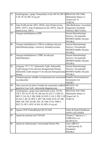Informacja o wyrobach medycznych znajdujÄ…cych siÄ™ w ... - Javatech