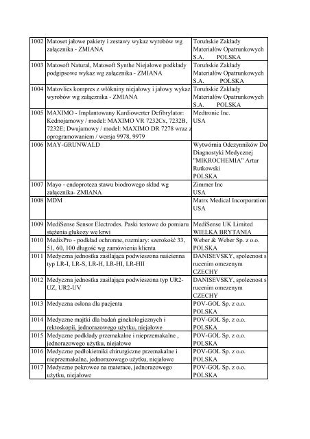 Informacja o wyrobach medycznych znajdujÄ…cych siÄ™ w ... - Javatech