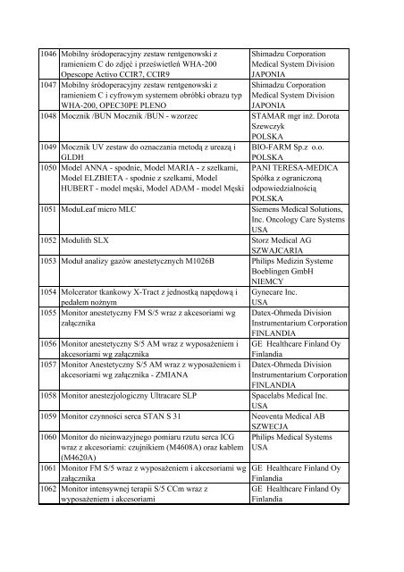 Informacja o wyrobach medycznych znajdujÄ…cych siÄ™ w ... - Javatech