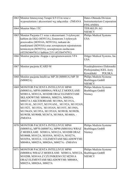 Informacja o wyrobach medycznych znajdujÄ…cych siÄ™ w ... - Javatech