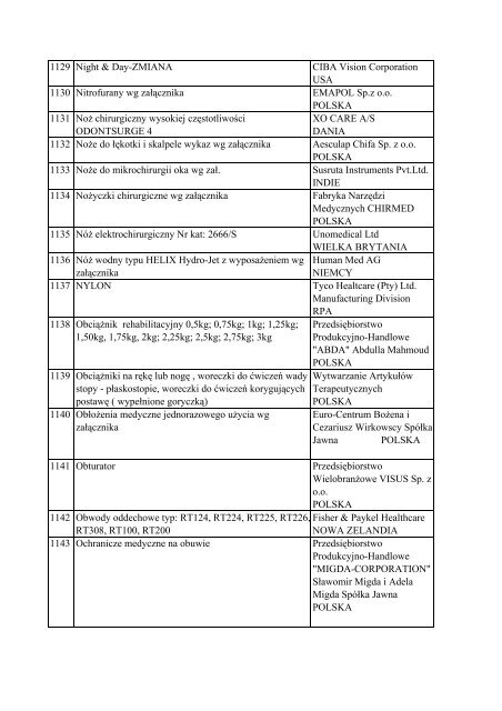 Informacja o wyrobach medycznych znajdujÄ…cych siÄ™ w ... - Javatech