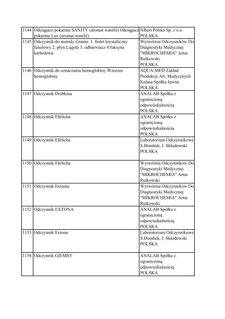 Informacja o wyrobach medycznych znajdujÄ…cych siÄ™ w ... - Javatech