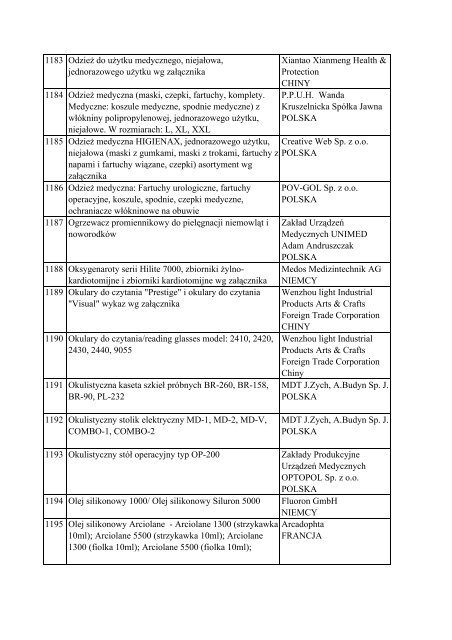 Informacja o wyrobach medycznych znajdujÄ…cych siÄ™ w ... - Javatech