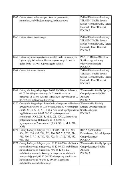 Informacja o wyrobach medycznych znajdujÄ…cych siÄ™ w ... - Javatech