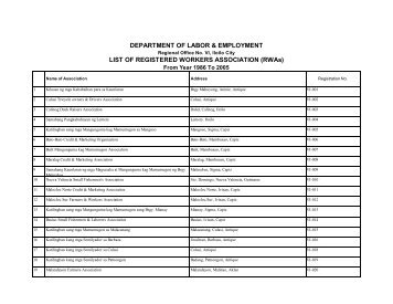 DEPARTMENT OF LABOR & EMPLOYMENT LIST OF ...