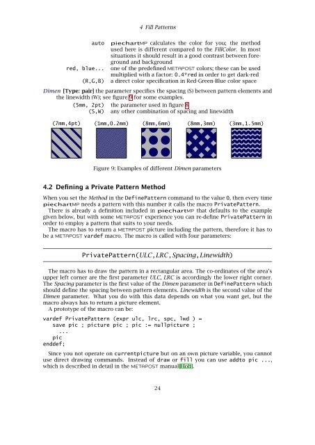 piechartMP Manual