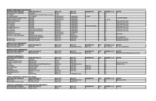 Nyloc Nut Torque Chart