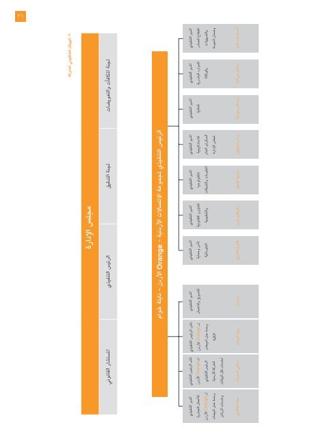 Ã˜Â¥Ã˜Â¶Ã˜ÂºÃ˜Â· Ã™Â‡Ã™Â†Ã˜Â§ Ã™Â„Ã™Â…Ã˜Â´Ã˜Â§Ã™Â‡Ã˜Â¯Ã˜Â© Ã˜Â§Ã™Â„Ã˜ÂªÃ™Â‚Ã˜Â±Ã™ÂŠÃ˜Â± Ã˜Â§Ã™Â„Ã˜Â³Ã™Â†Ã™ÂˆÃ™ÂŠ - Orange