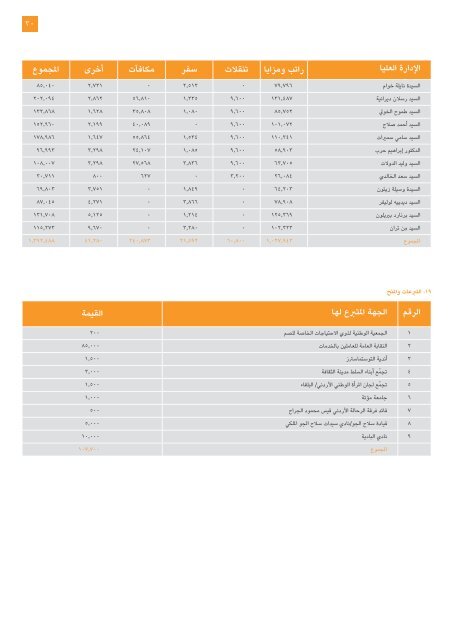 Ã˜Â¥Ã˜Â¶Ã˜ÂºÃ˜Â· Ã™Â‡Ã™Â†Ã˜Â§ Ã™Â„Ã™Â…Ã˜Â´Ã˜Â§Ã™Â‡Ã˜Â¯Ã˜Â© Ã˜Â§Ã™Â„Ã˜ÂªÃ™Â‚Ã˜Â±Ã™ÂŠÃ˜Â± Ã˜Â§Ã™Â„Ã˜Â³Ã™Â†Ã™ÂˆÃ™ÂŠ - Orange