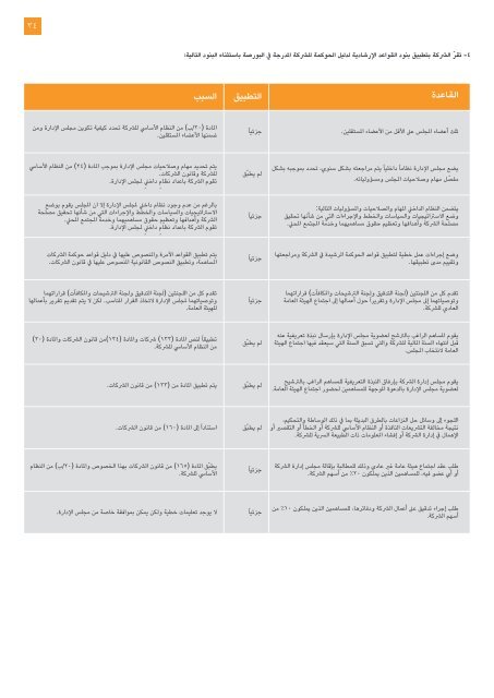 Ã˜Â¥Ã˜Â¶Ã˜ÂºÃ˜Â· Ã™Â‡Ã™Â†Ã˜Â§ Ã™Â„Ã™Â…Ã˜Â´Ã˜Â§Ã™Â‡Ã˜Â¯Ã˜Â© Ã˜Â§Ã™Â„Ã˜ÂªÃ™Â‚Ã˜Â±Ã™ÂŠÃ˜Â± Ã˜Â§Ã™Â„Ã˜Â³Ã™Â†Ã™ÂˆÃ™ÂŠ - Orange