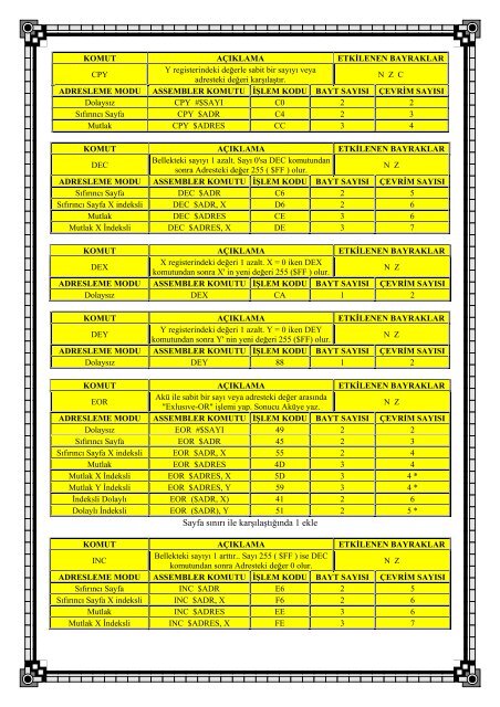 C64 Turkiye - Sayi 03 (Eylul 2003).pdf - Retro Dergi