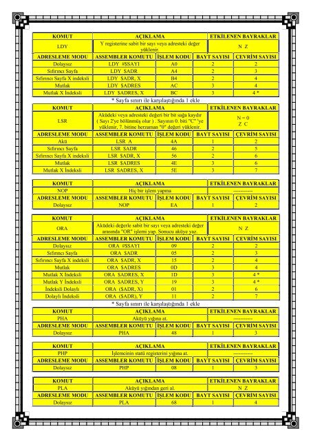 C64 Turkiye - Sayi 03 (Eylul 2003).pdf - Retro Dergi