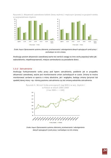 Analiza regionalnego rynku pracy - Monitoring Regionalnego Rynku ...