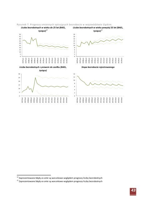 Analiza regionalnego rynku pracy - Monitoring Regionalnego Rynku ...