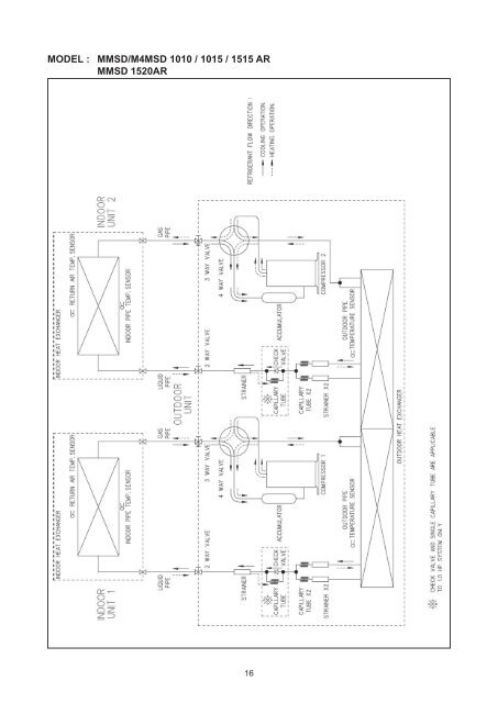 Multi-Split Systems - McQuay