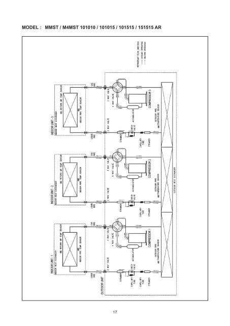 Multi-Split Systems - McQuay