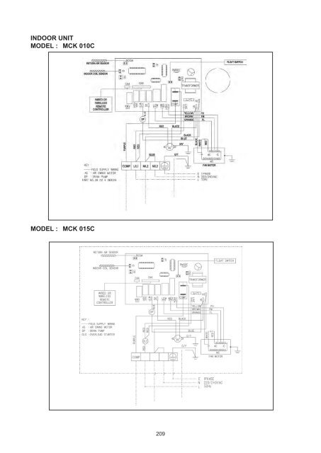 Multi-Split Systems - McQuay