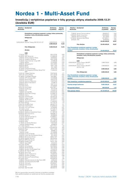 2009 m. - Nordea Bank Lietuva