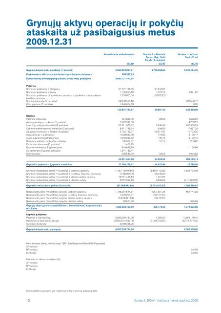 2009 m. - Nordea Bank Lietuva