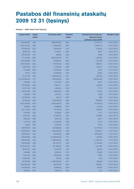 2009 m. - Nordea Bank Lietuva