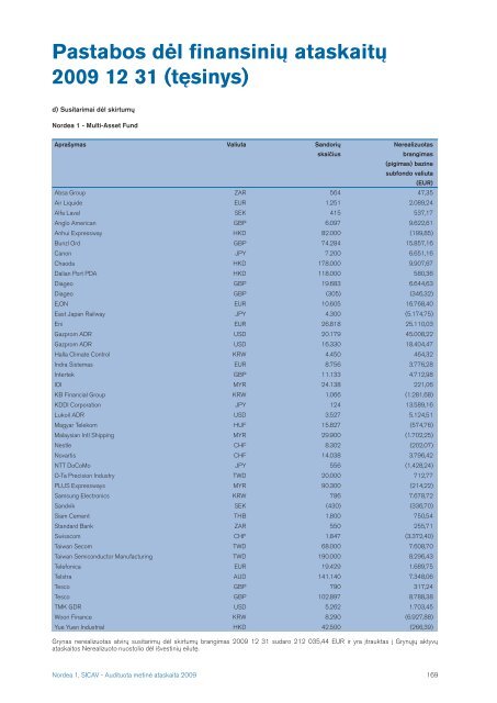 2009 m. - Nordea Bank Lietuva