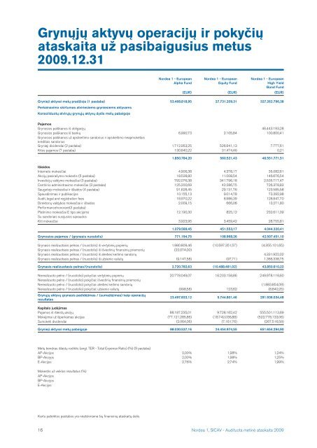 2009 m. - Nordea Bank Lietuva