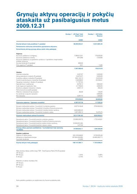 2009 m. - Nordea Bank Lietuva