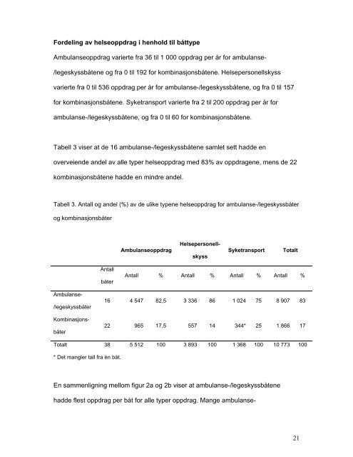 Bruk av bÃ¥t til helseoppdrag i Norge - en undersÃ¸kelse med ... - NSDM