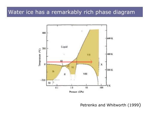 Testing the physics of heat conduction using high pressure: crystals ...