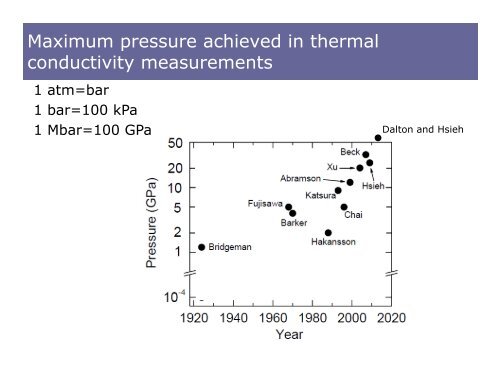 Testing the physics of heat conduction using high pressure: crystals ...