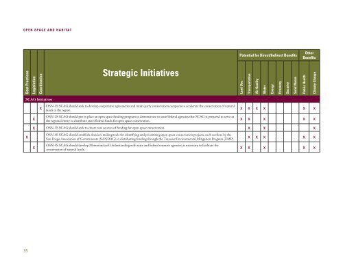 Constrained Policies