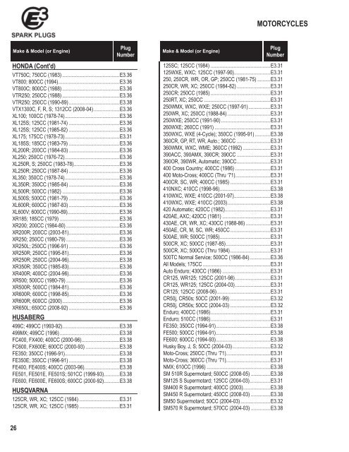 Honda Spark Plug Gap Chart