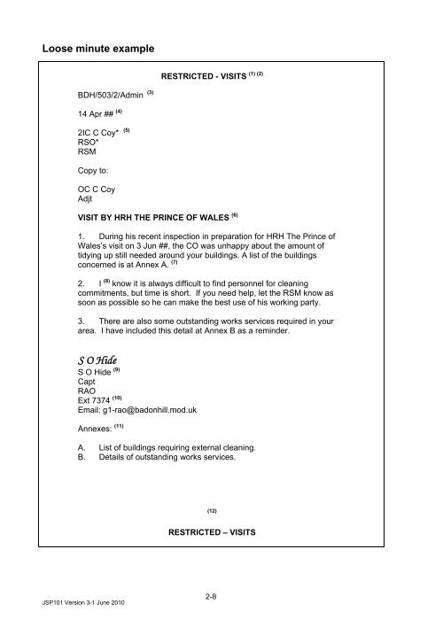 Annex example (1) (2)LIST