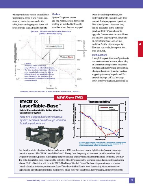 TMC Catalog