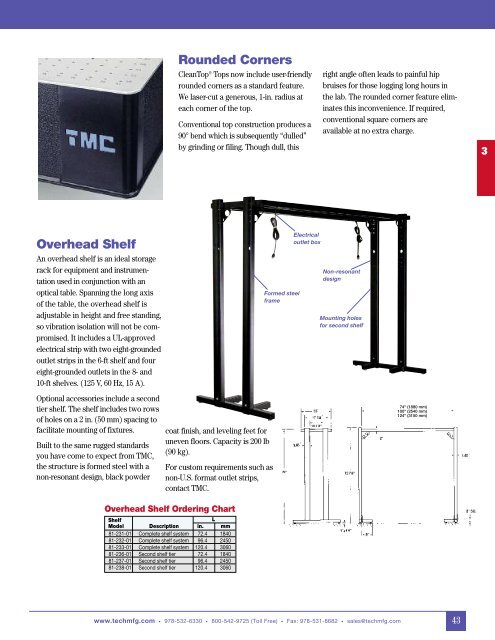 TMC Catalog