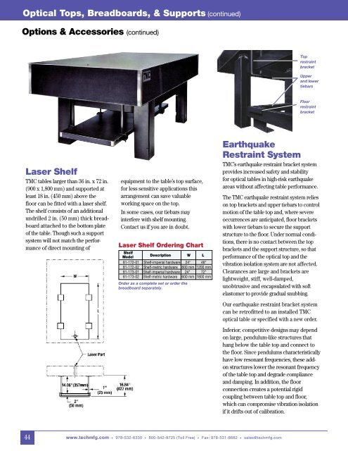 TMC Catalog