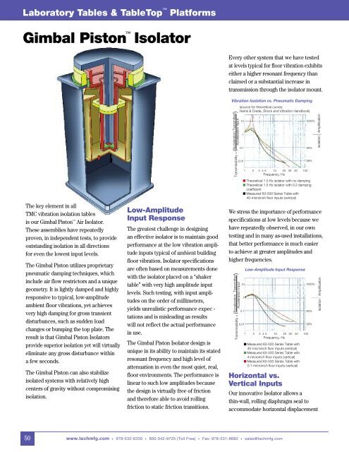 TMC Catalog