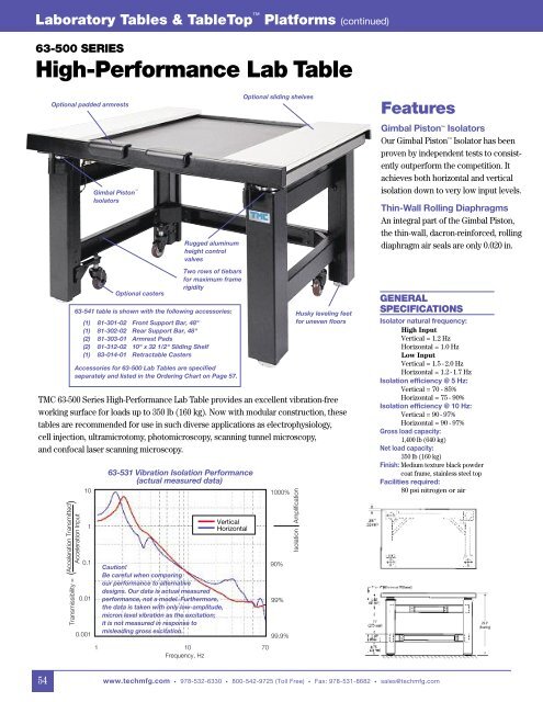 TMC Catalog