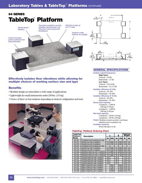 TMC Catalog