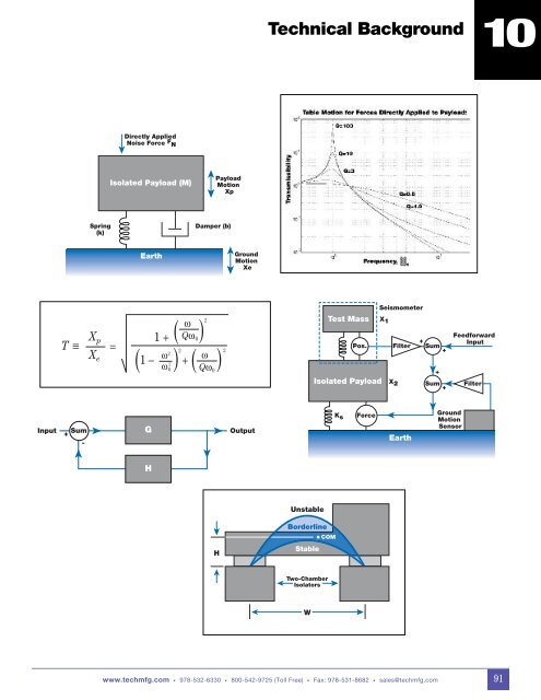 TMC Catalog