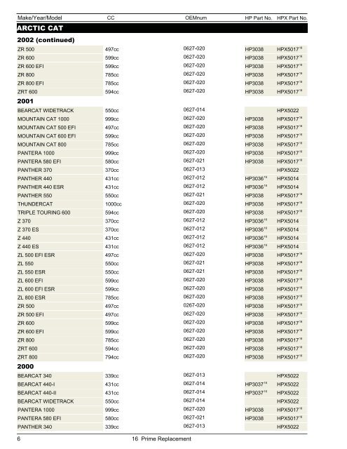 Snowmobile & ATV Belt Catalog - Dayco Products, LLC