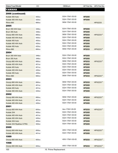 Snowmobile & ATV Belt Catalog - Dayco Products, LLC