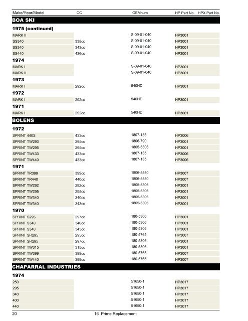 Snowmobile & ATV Belt Catalog - Dayco Products, LLC