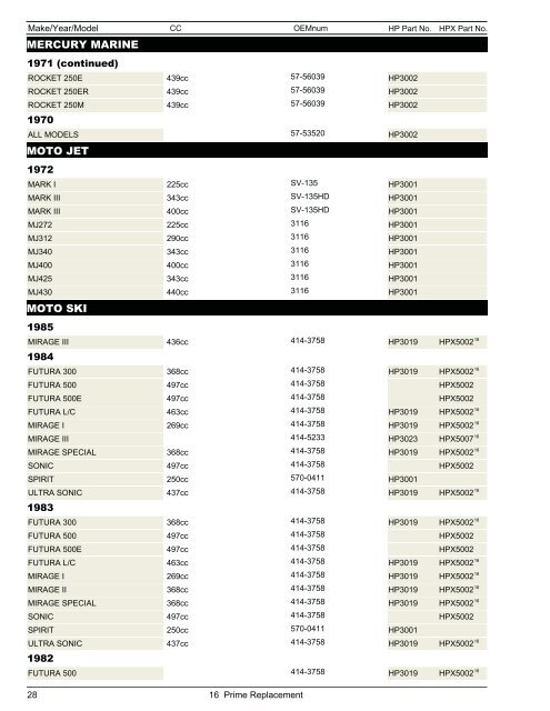 Snowmobile & ATV Belt Catalog - Dayco Products, LLC