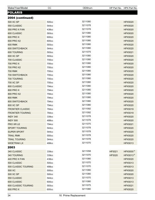 Snowmobile & ATV Belt Catalog - Dayco Products, LLC